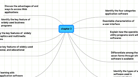 Mind Map: chapter 3