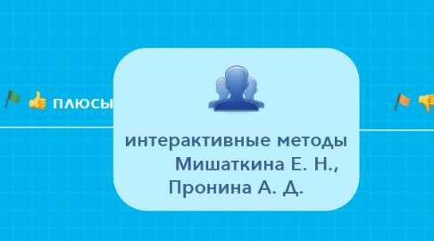 Mind Map: интерактивные методы        Мишаткина Е. Н., Пронина А. Д.
