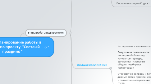 Mind Map: Карта "Планирование работы в группе" по проекту  "Светлый праздник "