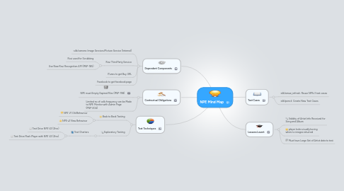 Mind Map: NPE Mind Map