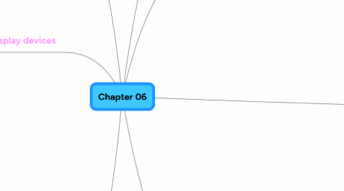 Mind Map: Chapter 06