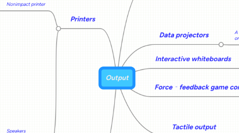 Mind Map: Output