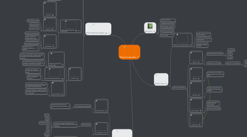 Mind Map: Plantas Indutriales.