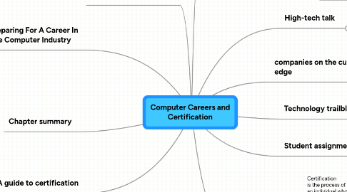 certification careers