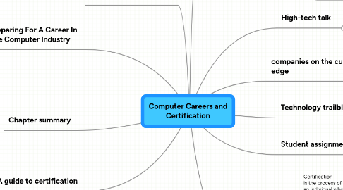 Mind Map: Computer Careers and Certification