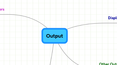 Mind Map: Output