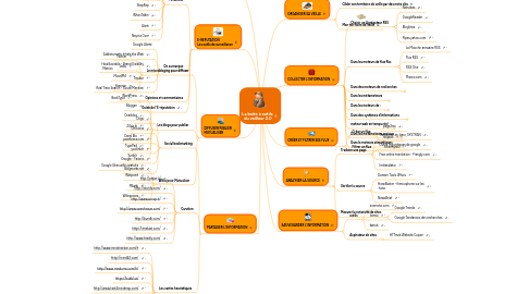 Mind Map: La boite à outils du veilleur 2.0