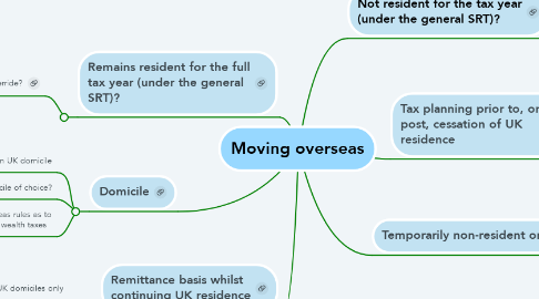 Mind Map: Moving overseas