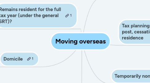 Mind Map: Moving overseas