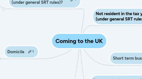 Mind Map: Coming to the UK