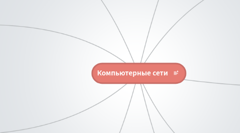 Mind Map: Компьютерные сети