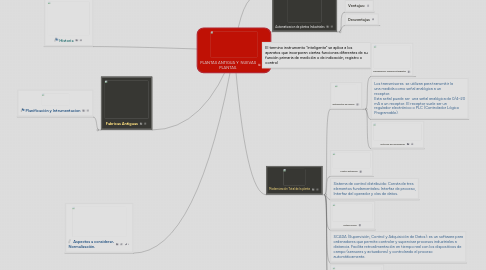 Mind Map: PLANTAS ANTIGUA Y NUEVAS PLANTAS.