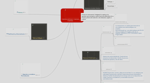 Mind Map: PLANTAS ANTIGUA Y  NUEVAS PLANTAS.