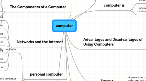 Mind Map: computer