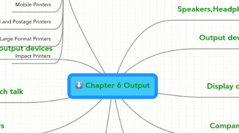 Mind Map: Chapter 6 Output