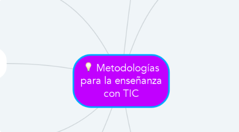 Mind Map: Metodologías para la enseñanza con TIC