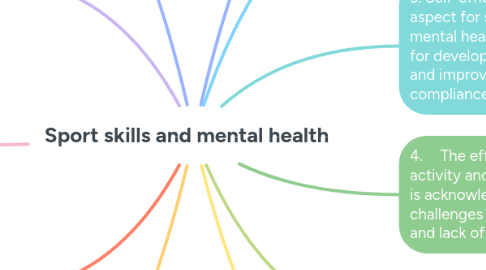 Mind Map: Sport skills and mental health