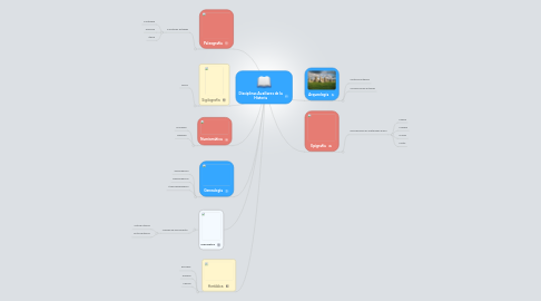 Mind Map: Disciplinas Auxiliares de la Historia