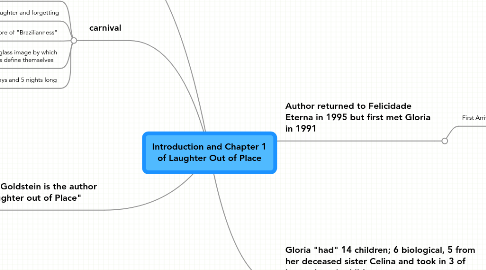 Mind Map: Introduction and Chapter 1 of Laughter Out of Place