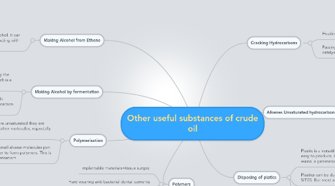 Mind Map: Other useful substances of crude oil