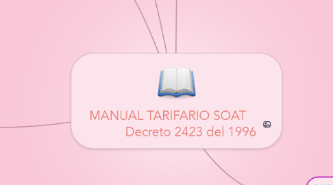 Mind Map: MANUAL TARIFARIO SOAT              Decreto 2423 del 1996