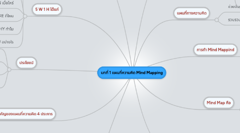 Mind Map: บทที่ 1 แผนที่ความคิด Mind Mapping