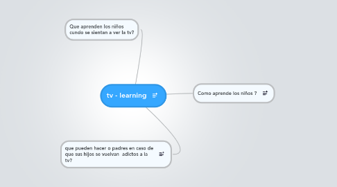 Mind Map: tv - learning