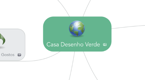 Mind Map: Casa Desenho Verde