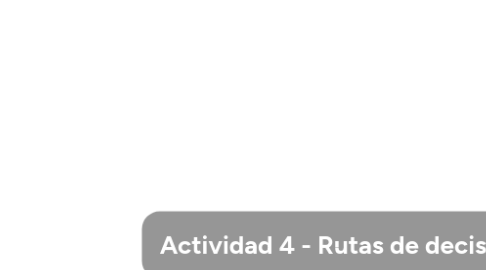 Mind Map: Actividad 4 - Rutas de decisión