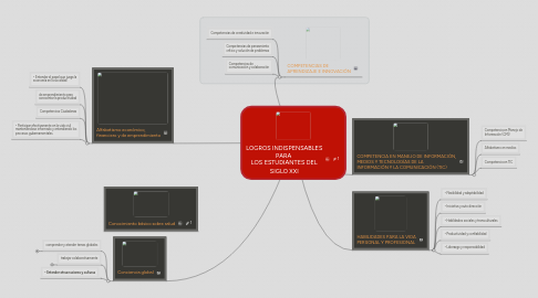 Mind Map: LOGROS INDISPENSABLES PARA LOS ESTUDIANTES DEL SIGLO XXI