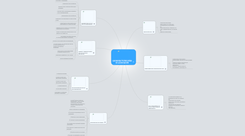 Mind Map: LAS NUEVAS TECNOLOGÍAS DE LA EDUCACION