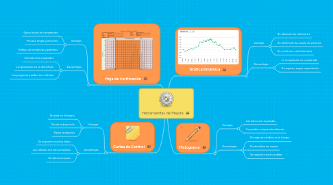 Mind Map: Herramientas de Mejora