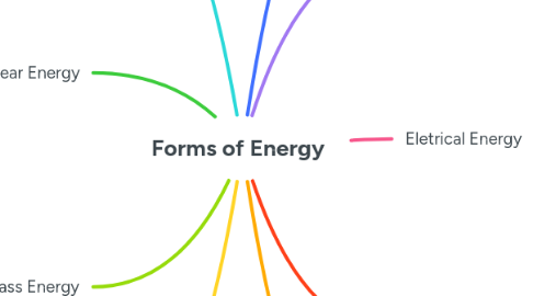 Mind Map: Forms of Energy