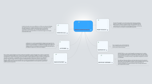 Mind Map: MEDIOS AUDIOVISUALES