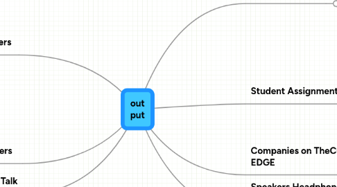 Mind Map: out put