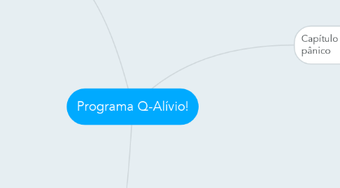 Mind Map: Programa Q-Alívio!