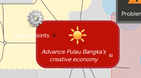Mind Map: Advance Pulau Bangka's creative economy