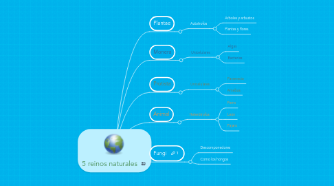 Mind Map: 5 reinos naturales