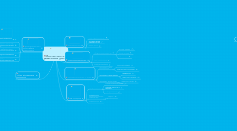 Mind Map: Интеллект-карта на дистанционном уроке