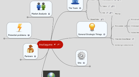 Mind Map: Invitag.me