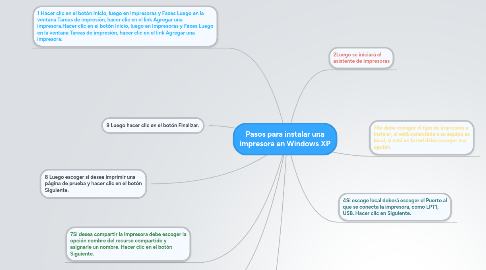 Mind Map: Pasos para instalar una impresora en Windows XP