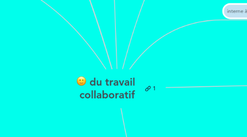 Mind Map: du travail  collaboratif