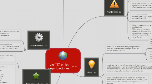 Mind Map: Las TIC en las organizaciones.