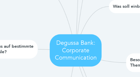Mind Map: Degussa Bank: Corporate Communication