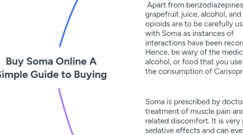Mind Map: Buy Soma Online A Simple Guide to Buying