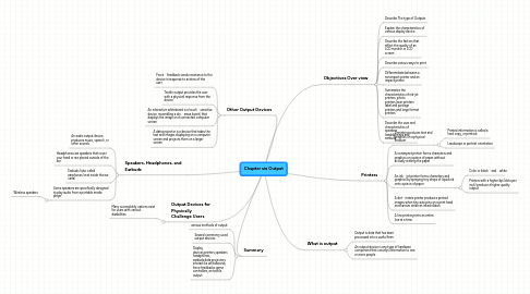 Mind Map: Chapter six Output