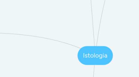 Mind Map: Istologia