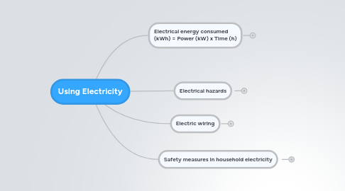 Mind Map: Using Electricity