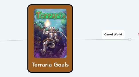 Mind Map: Terraria Goals