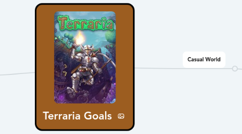 Mind Map: Terraria Goals